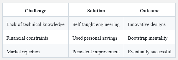 From Scrap to Global⁠ Domination, Soichiro Honda's Incre​dible Rise