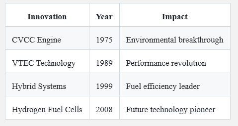 From Scrap to Global⁠ Domination, Soichiro Honda's Incre​dible Rise