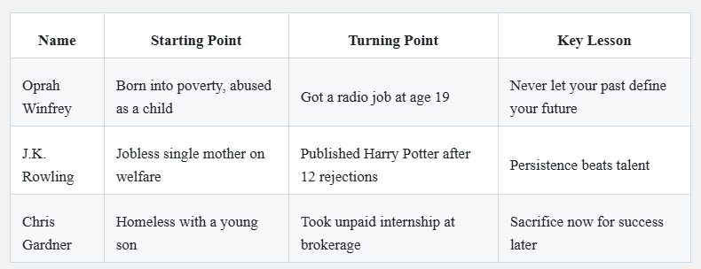 7 Lessons from Successful People Who Started with Nothing 12 7 Lessons from Successful People Who Started with Nothing