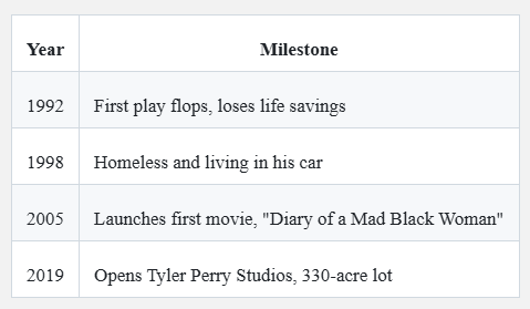 7 Lessons from Successful People Who Started with Nothing 8 7 Lessons from Successful People Who Started with Nothing