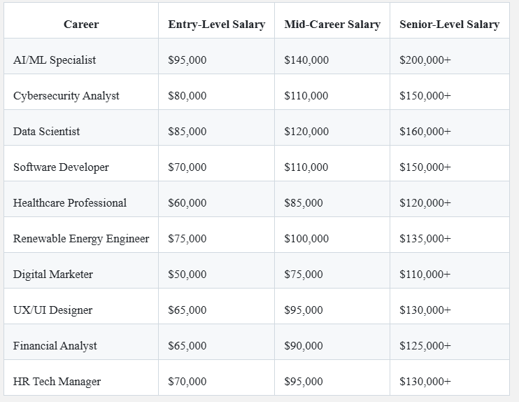 10 Most In-Demand Careers in 2025 with High Growth Potential 7 10 Most In-Demand Careers in 2025 with High Growth Potential