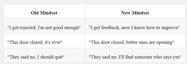 7 Lessons from Successful People Who Started with Nothing 4 7 Lessons from Successful People Who Started with Nothing